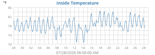 monthtempin