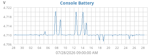 monthvolt