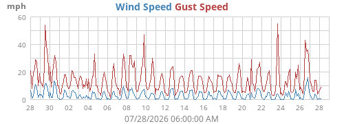 monthwind