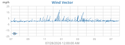 yearwindvec