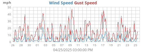 monthwind