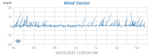 yearwindvec